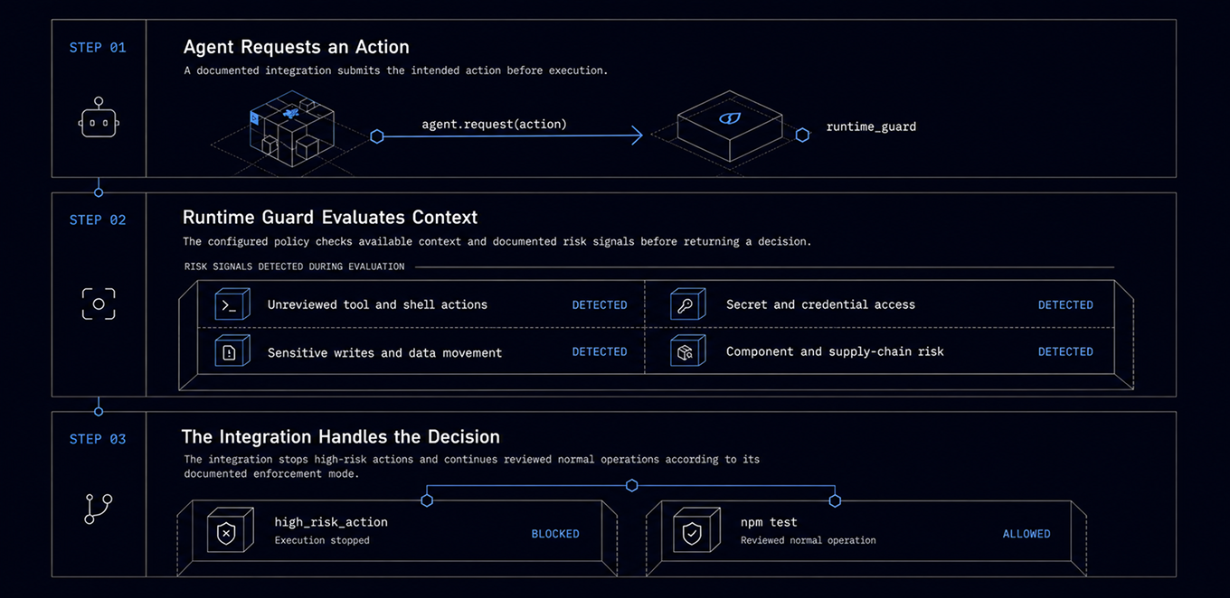 Runtime policy decision workflow